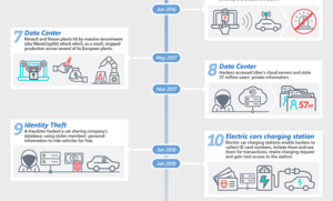 Fleet Dome, Automotive Cybersecurity, Fleet Cybersecurity