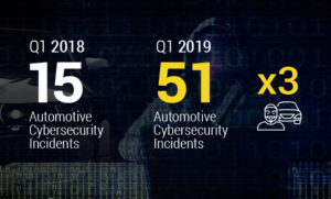 Automotive Cybersecurity, Fleet Cybersecurity, Telematics Cybersecurity