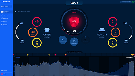 Automotive Cybersecurity, Fleet Cybersecurity, Telematics Cybersecurity