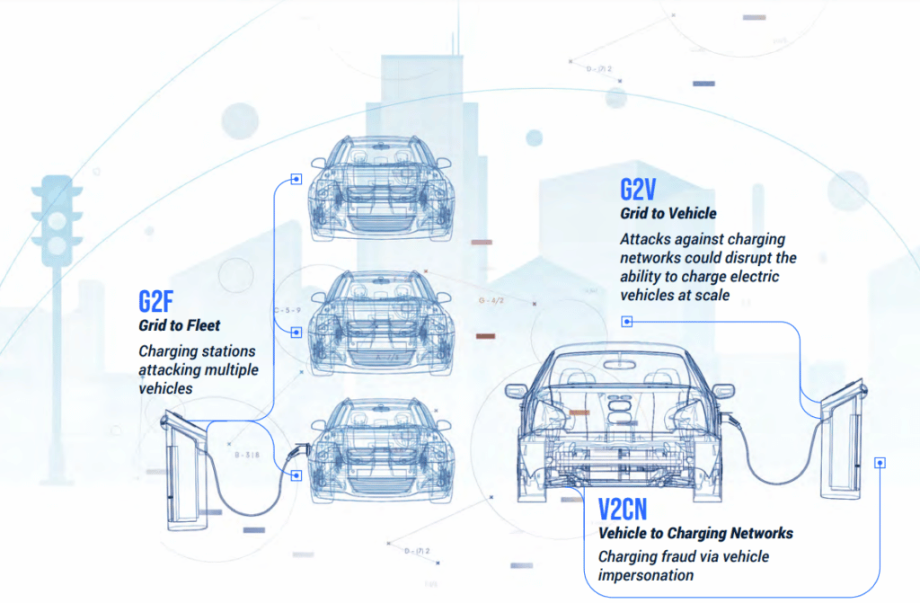 EV Charging Vectors